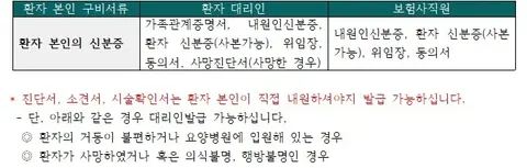 2025년 원본 안내: 본인·대리인·보험사 직원의 구비서류 비교와 진단서·소견서 등의 대리 발급 예외 안내